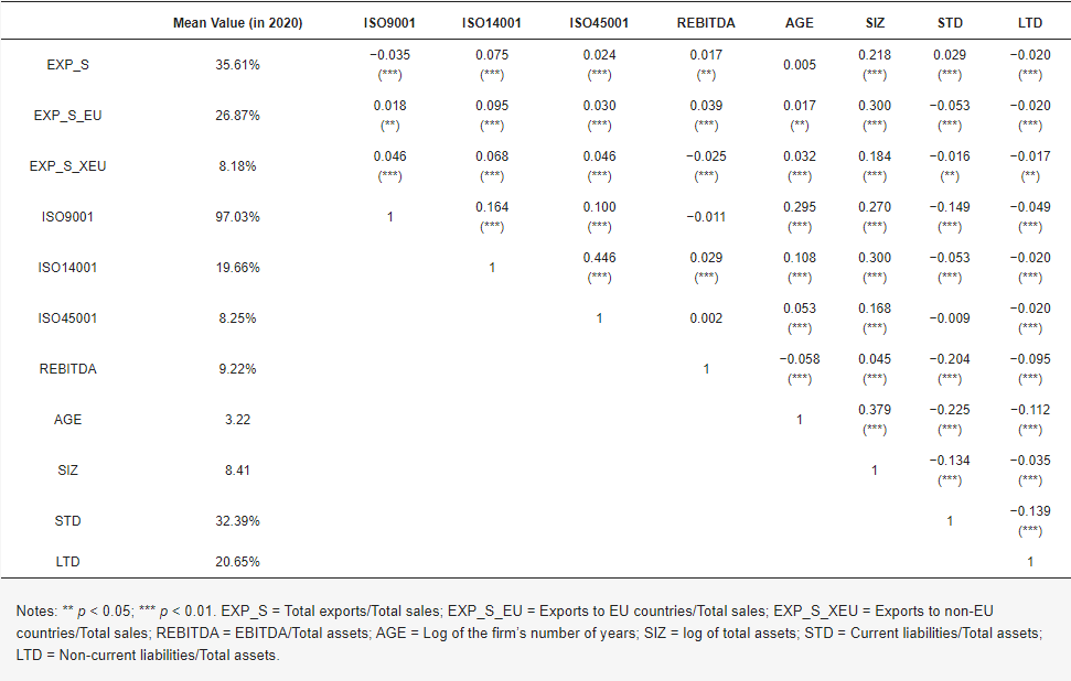 DO ISO CERTIFICATES ENHANCE INTERNATIONALIZATION? EXAMPLE OF PORTUGUESE INDUSTRIAL SMEs (PART 1)