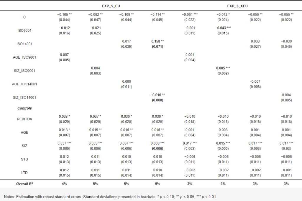 DO ISO CERTIFICATES ENHANCE INTERNATIONALIZATION? EXAMPLE OF PORTUGUESE INDUSTRIAL SMES (PART 2)