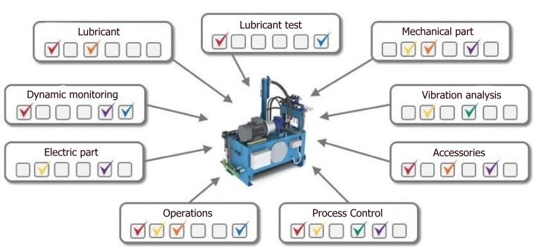 A SHORT STORY ABOUT THE HEALTH OF A SMALL HYDRAULIC UNIT
