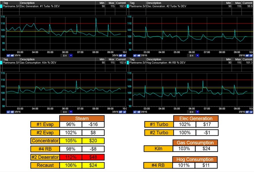 аналіз енергетичний менеджмент