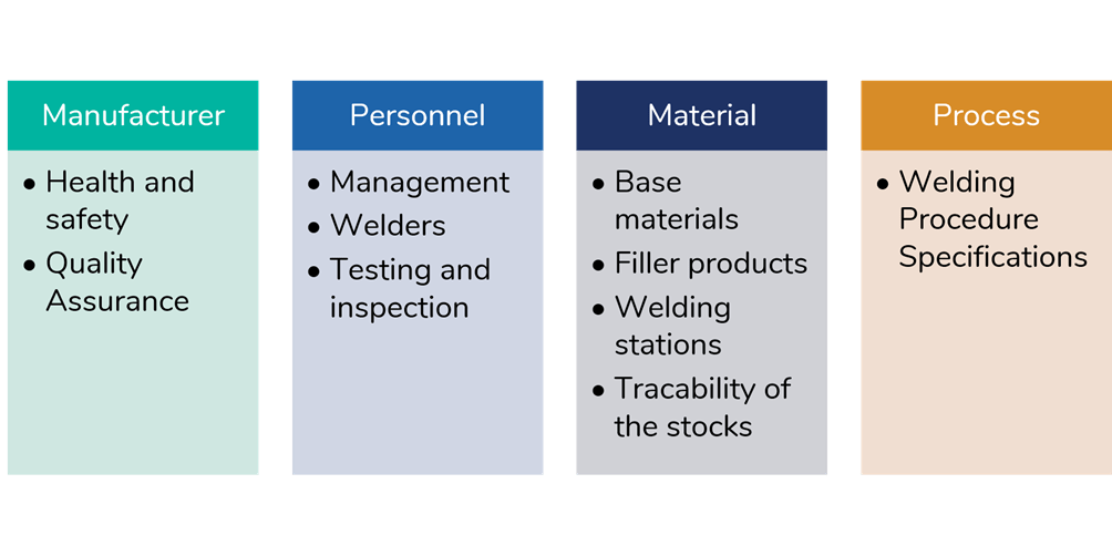 4 основні теми