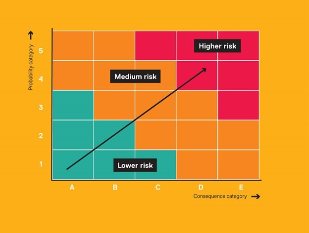 Статичні активи та ризики